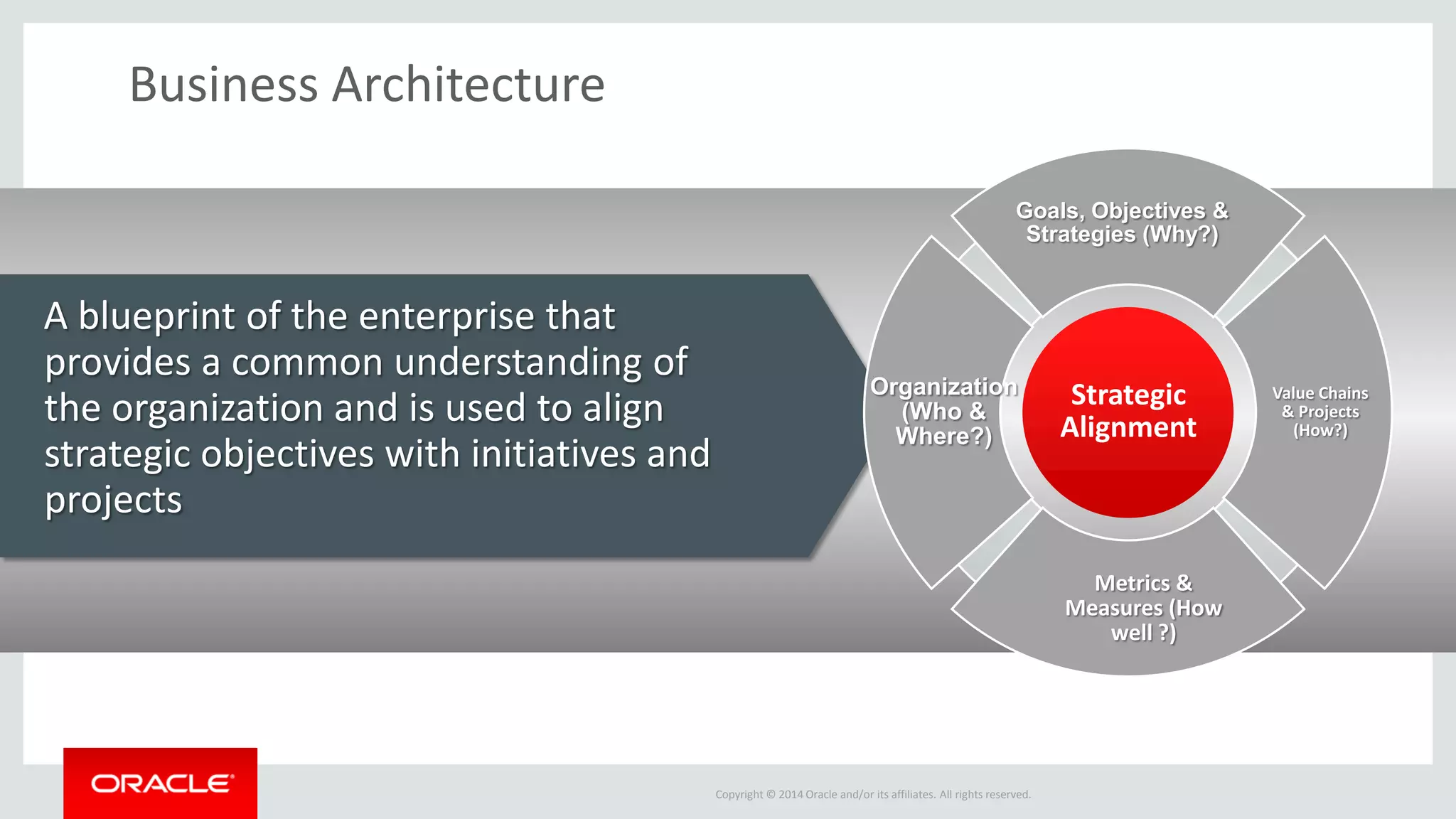 Copyright © 2014 Oracle and/or its affiliates. All rights reserved. 
Business Architecture 
A blueprint of the enterprise that provides a common understanding of the organization and is used to align strategic objectives with initiatives and projects Goals, Objectives & Strategies (Why?) 
Value Chains & Projects (How?) 
Metrics & Measures (How well ?) 
Strategic Alignment 
Organization (Who & 
Where?)  
