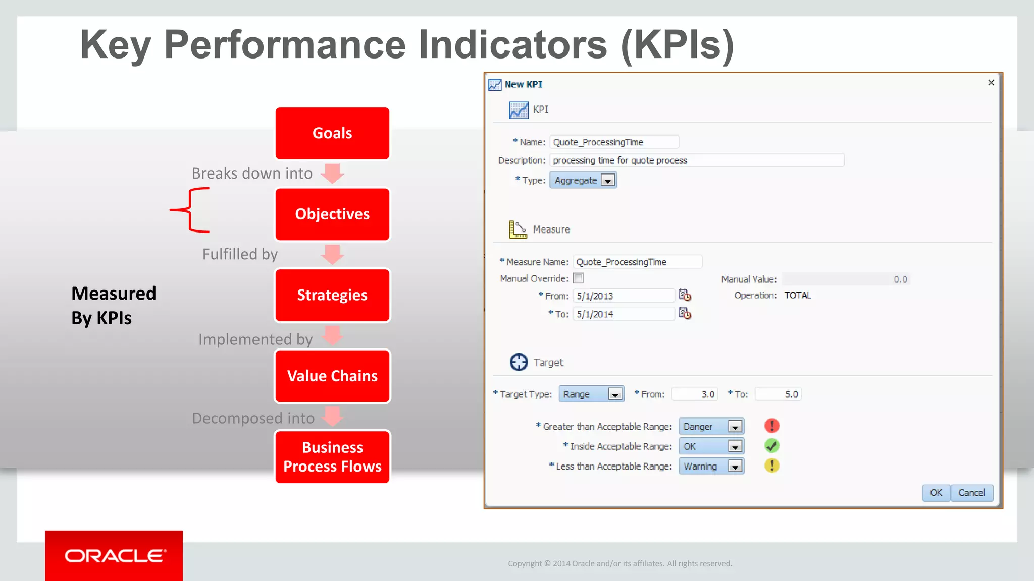 Copyright © 2014 Oracle and/or its affiliates. All rights reserved. 
Key Performance Indicators (KPIs) 
Goals 
Objectives 
Strategies 
Value Chains 
Business Process Flows 
Measured 
By KPIs 
Breaks down into 
Fulfilled by 
Implemented by 
Decomposed into  
