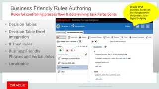 Copyright © 2014 Oracle and/or its affiliates. All rights reserved. 
Decision Tables 
Decision Table Excel Integration 
If Then Rules 
Business Friendly Phrases and Verbal Rules 
Localizable 
Rules for controlling process flow & determining Task Participants 
Business Friendly Rules Authoring 
Oracle BPM Business Rules can be changed when the process is in- flight  Agility  