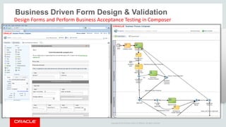 Copyright © 2014 Oracle and/or its affiliates. All rights reserved. 
Design Forms and Perform Business Acceptance Testing in Composer 
Business Driven Form Design & Validation  