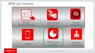 Copyright © 2014 Oracle and/or its affiliates. All rights reserved. 
BPM 12c Themes 
Broader Business Modeling 
Richer Process Analytics 
Enhanced Case Management 
Mobile 
Developer Productivity 
Process Accelerators  