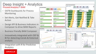 Copyright © 2014 Oracle and/or its affiliates. All rights reserved. 
Deep Insight + Analytics 
Process Analytics + BAM 
OOTB Dashboards for Process Monitoring 
Set Alerts, Get Notified & Take Action 
Design KPI & Business Indicators in Composer to drive BAM Reports 
Business friendly BAM Composer 
Innovatively integrated with OEP & BI for detecting trends & historical analysis 
Integration with R for Predictive Analytics  
