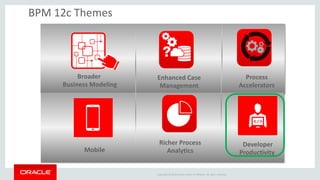 Copyright © 2014 Oracle and/or its affiliates. All rights reserved. 
BPM 12c Themes 
Broader Business Modeling 
Richer Process Analytics 
Enhanced Case Management 
Mobile 
Developer Productivity 
Process Accelerators  