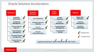 Copyright © 2014 Oracle and/or its affiliates. All rights reserved. 
Oracle Solution Accelerators 
Public Sector Financial Services 
Loan Origination 
Financial Reports Approval 
Incident Reporting 
eForms Management 
Business Account Opening 
Insurance 
Claims Management 
Insurance Policy Underwriting 
Telecom 
Mobile Data Offloading 
Correspondence Management 
Contract Management 
Customer Onboarding 
Application Extensions: Siebel, PeopleSoft, EBS, JDE, Fusion, … 
= Available Now 
Licensing and Permits Horizontal 
Travel Request Management 
Document Routing and Approval 
Internal Service Request 
Employee Onboarding 
Complaints Management 
= Available Soon  