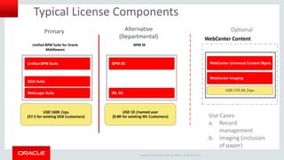 Copyright © 2014 Oracle and/or its affiliates. All rights reserved. 
Typical License Components 
Unified BPM Suite 
WebLogic Suite 
Unified BPM Suite for Oracle Middleware 
SOA Suite 
USD 160K /cpu 
(57.5 for existing SOA Customers) 
Primary 
BPM SE 
WL SE 
BPM SE 
USD 1K /named user 
(0.8K for existing WL Customers) 
Alternative (Departmental) 
WebCenter Universal Content Mgmt. 
WebCenter Content 
WebCenter Imaging 
USD 172.5K /cpu 
Optional 
Use Cases: 
a.Record management 
b.Imaging (inclusion of paper)  