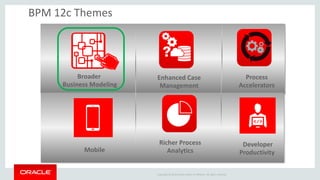 Copyright © 2014 Oracle and/or its affiliates. All rights reserved. 
BPM 12c Themes 
Broader Business Modeling 
Richer Process Analytics 
Enhanced Case Management 
Mobile 
Developer Productivity 
Process Accelerators  