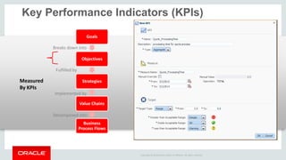 Copyright © 2014 Oracle and/or its affiliates. All rights reserved. 
Key Performance Indicators (KPIs) 
Goals 
Objectives 
Strategies 
Value Chains 
Business Process Flows 
Measured 
By KPIs 
Breaks down into 
Fulfilled by 
Implemented by 
Decomposed into  