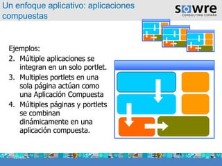 23/04/09 Ejemplos: Múltiple aplicaciones se integran en un solo portlet. Multiples portlets en una sola página actúan como una Aplicación Compuesta Múltiples páginas y portlets se combinan dinámicamente en una aplicación compuesta. Un enfoque aplicativo: aplicaciones compuestas 