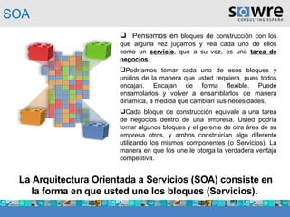 Pensemos en  bloques de construcción con los que alguna vez jugamos y vea cada uno de ellos como un  servicio , que a su vez, es una  tarea de negocios .  Podríamos tomar cada uno de esos bloques y unirlos de la manera que usted requiera, pues todos encajan. Encajan de forma flexible. Puede ensamblarlos y volver a ensamblarlos de manera dinámica, a medida que cambian sus necesidades. Cada bloque de construcción equivale a una tarea de negocios dentro de una empresa. Usted podría tomar algunos bloques y el gerente de otra área de su empresa otros, y ambos construirían algo diferente utilizando los mismos componentes (o Servicios). La manera en que los une le otorga la verdadera ventaja competitiva. La Arquitectura Orientada a Servicios (SOA) consiste en la forma en que usted une los bloques (Servicios).  SOA 