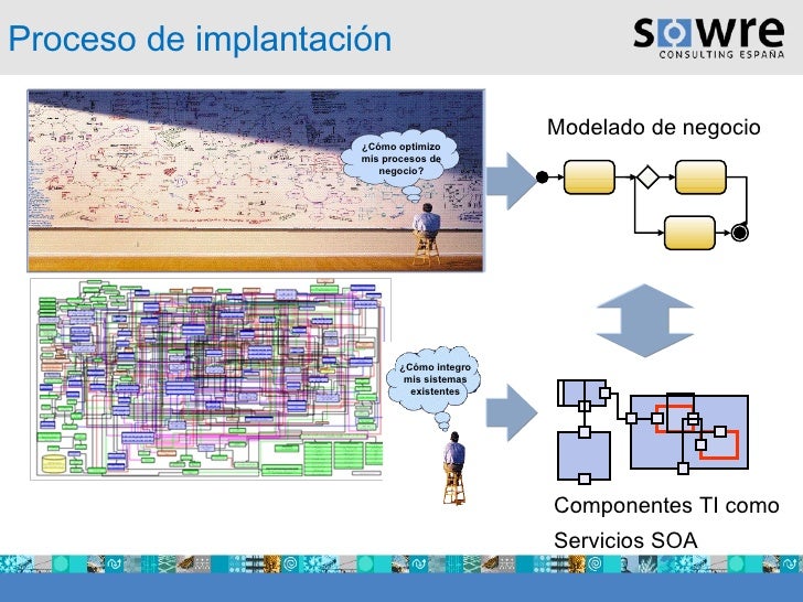 soa workflow soa bpm soa workflow soa bpm