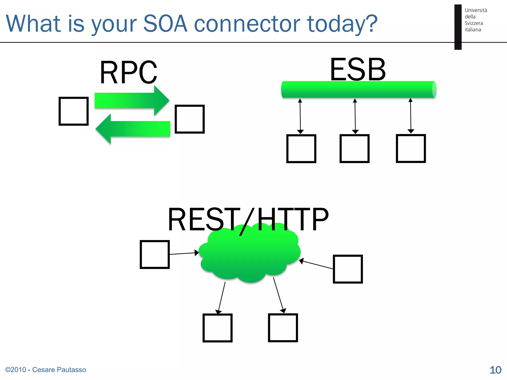 What is your SOA connector today?

                          RPC           ESB



                                REST/HTTP



©2010 - Cesare Pautasso                       10
 