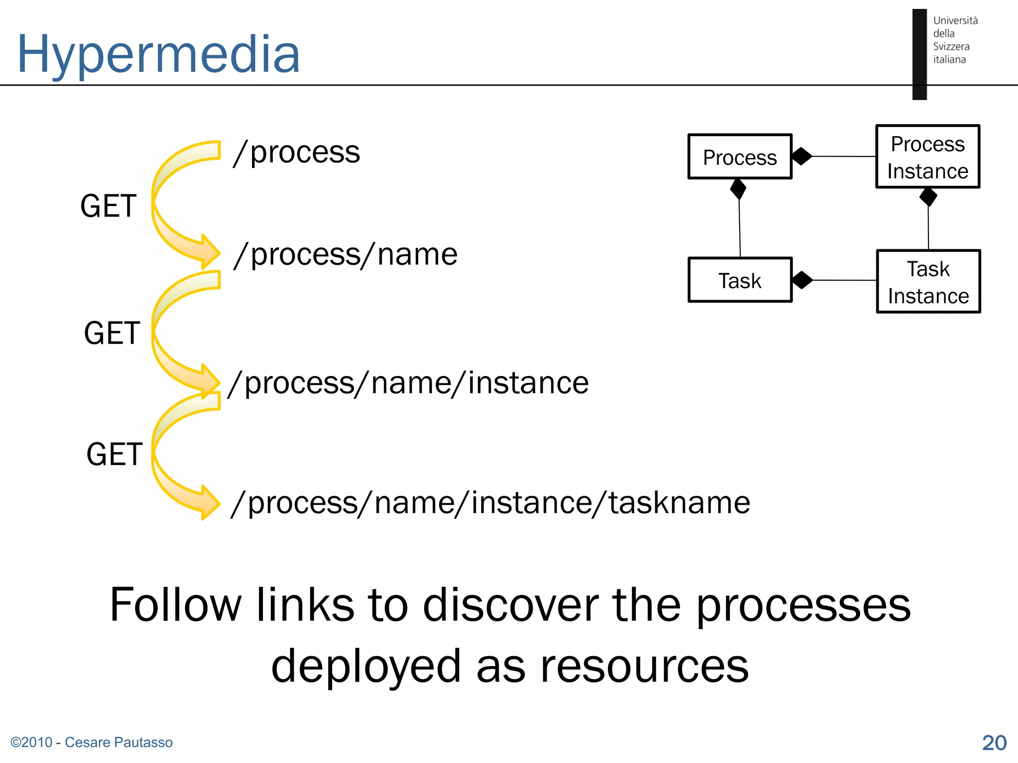 Hypermedia
                          /process                               Process
                                                      Process
                                                                Instance
         GET
                          /process/name                           Task
                                                       Task
                                                                Instance
          GET
                          /process/name/instance

          GET
                          /process/name/instance/taskname


             Follow links to discover the processes
                     deployed as resources
©2010 - Cesare Pautasso                                                    20
 