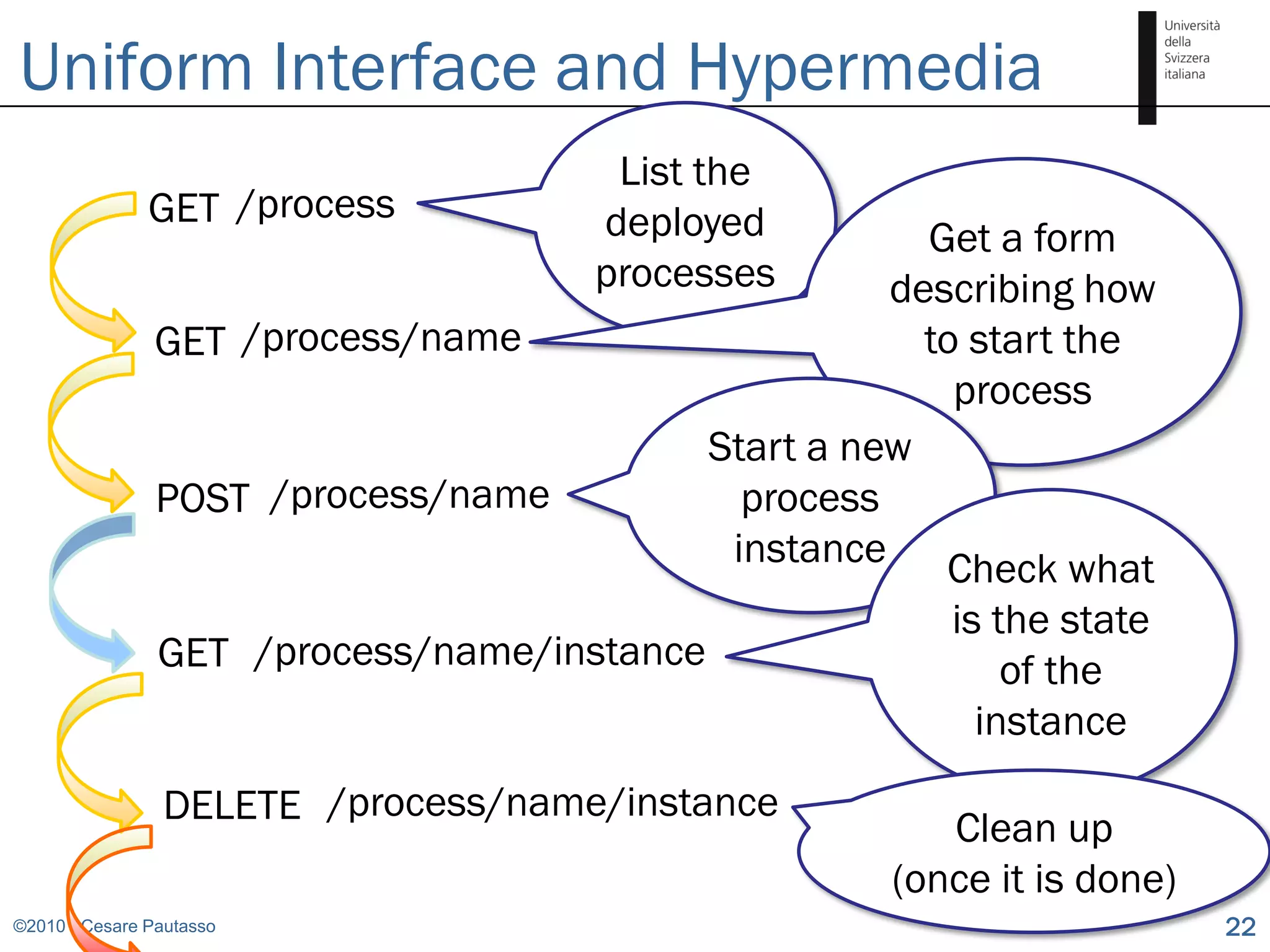 Uniform Interface and Hypermedia
                                      List the
               GET /process          deployed            Get a form
                                     processes         describing how
                GET /process/name                        to start the
                                                           process
                                             Start a new
                POST /process/name             process
                                              instance Check what
                                                          is the state
                GET /process/name/instance                    of the
                                                            instance
                 DELETE /process/name/instance
                                                         Clean up
                                                      (once it is done)
©2010 - Cesare Pautasso                                                   22
 
