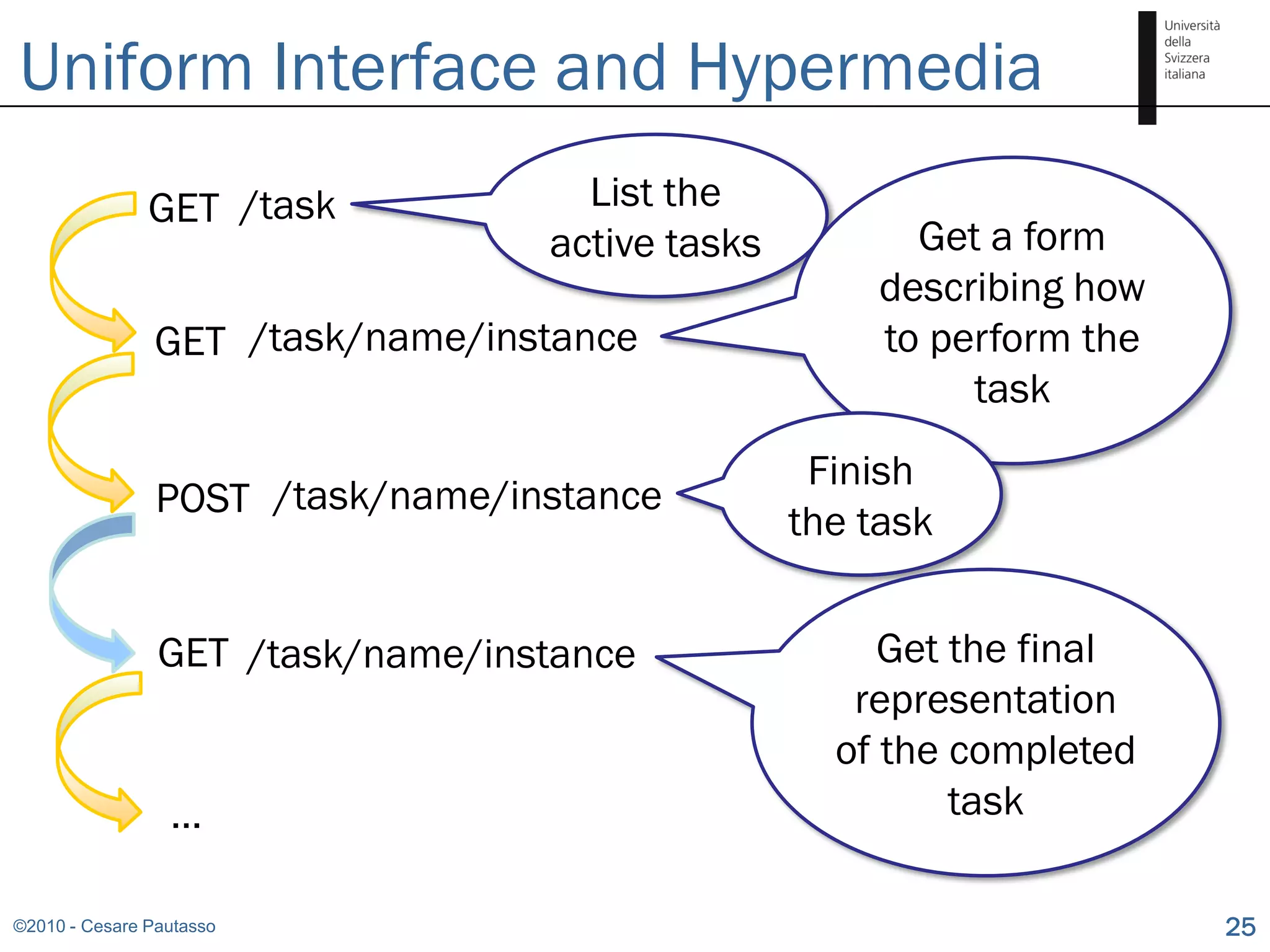 Uniform Interface and Hypermedia
               GET /task            List the
                                  active tasks          Get a form
                                                      describing how
                GET /task/name/instance               to perform the
                                                           task
                                                  Finish
                POST /task/name/instance
                                                 the task


                GET /task/name/instance               Get the final
                                                    representation
                                                   of the completed
                 …                                        task

©2010 - Cesare Pautasso                                                25
 