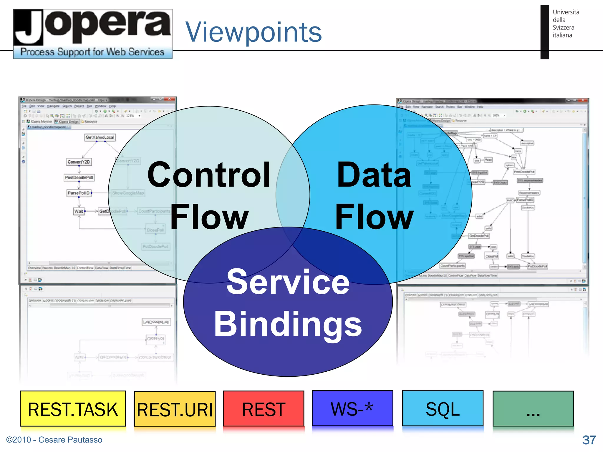 Viewpoints



                          Control        Data
                           Flow          Flow
                              Service
                              Bindings

     REST.TASK REST.URI         REST     WS-*   SQL   …
©2010 - Cesare Pautasso                                   37
 