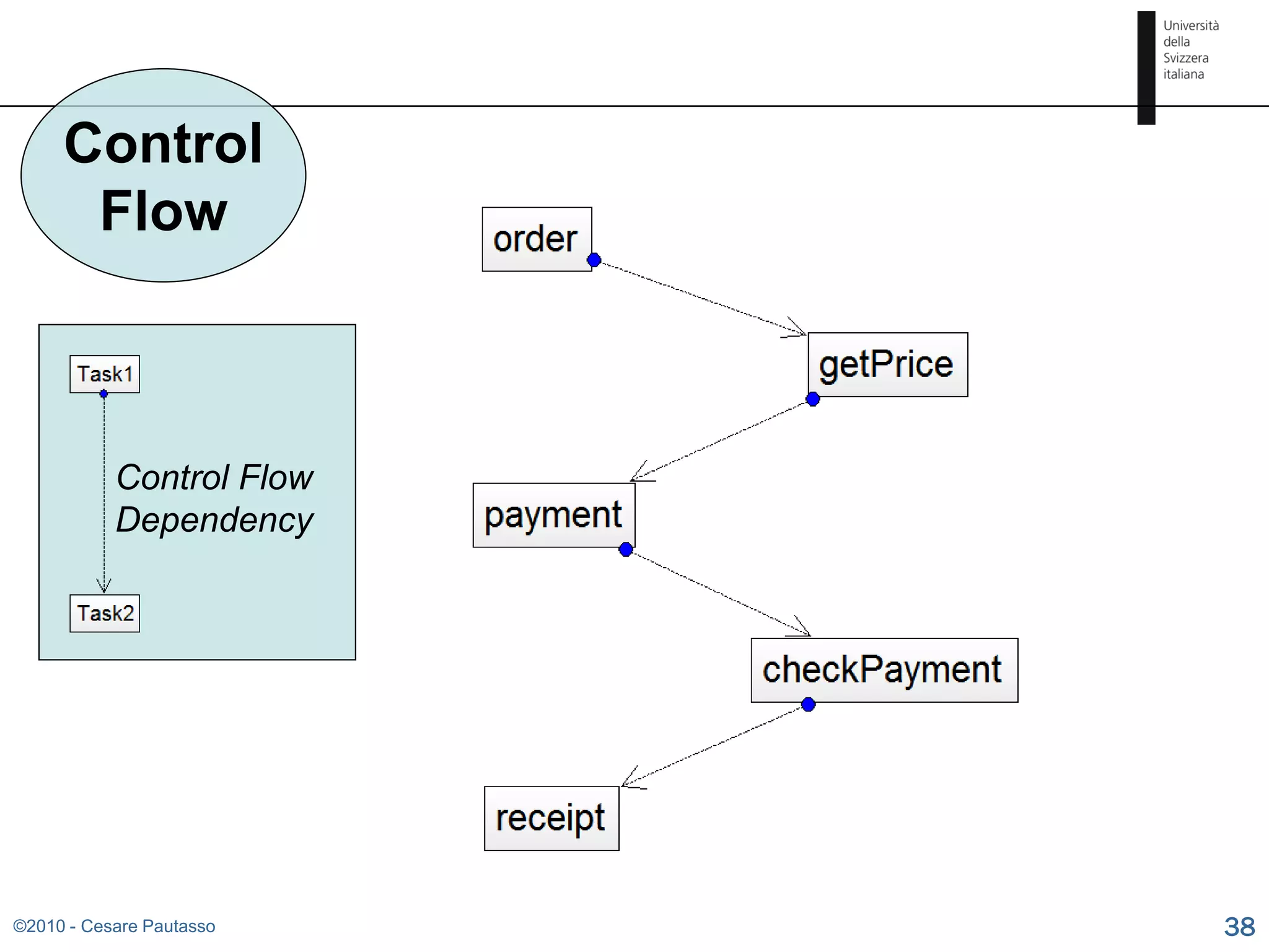 Control
      Flow



           Control Flow
           Dependency




©2010 - Cesare Pautasso   38
 