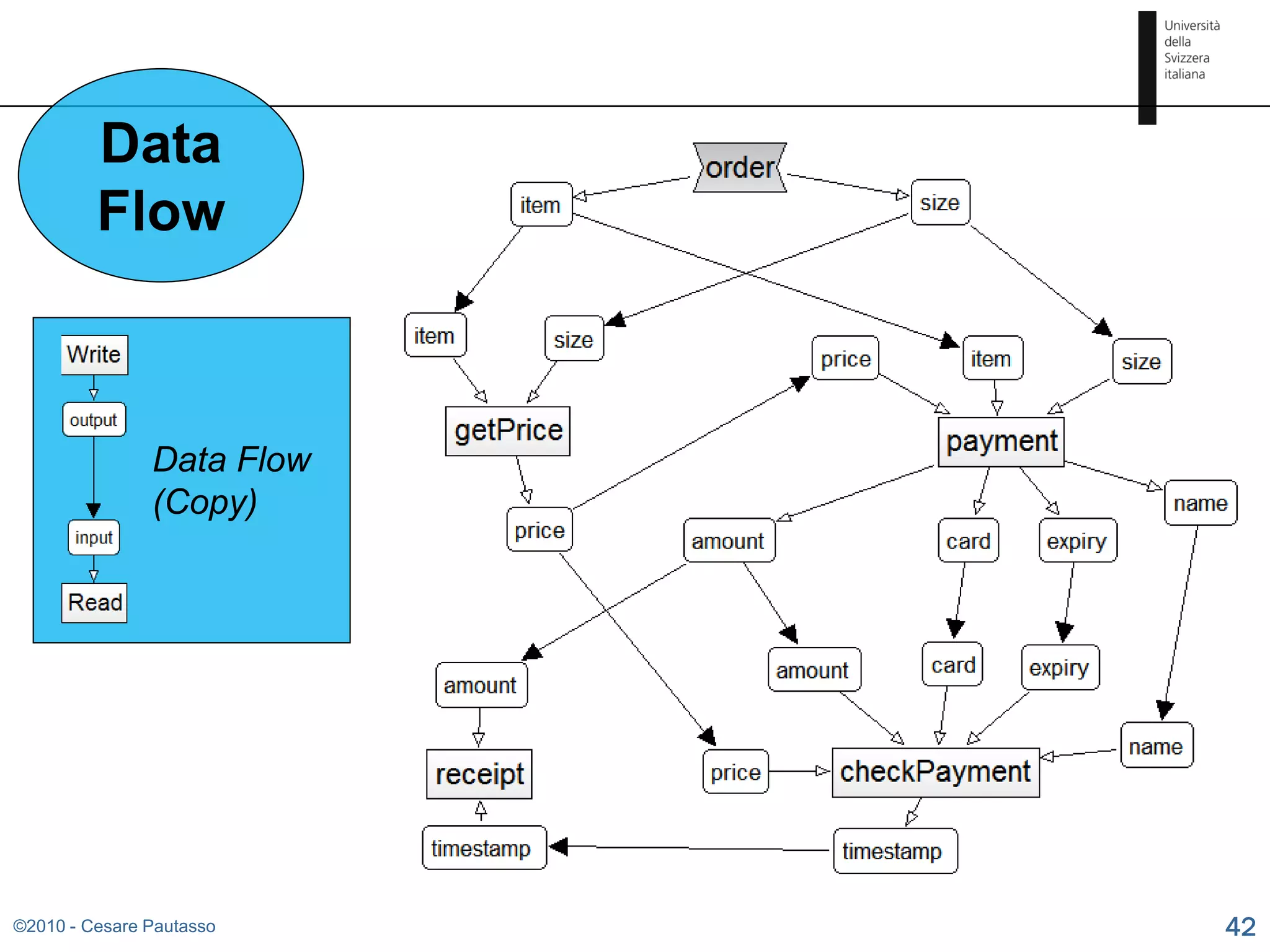 Data
         Flow



               Data Flow
               (Copy)




©2010 - Cesare Pautasso    42
 