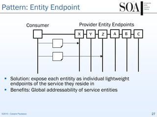 Pattern: Entity Endpoint

                      Consumer      Provider Entity Endpoints
                                  ...