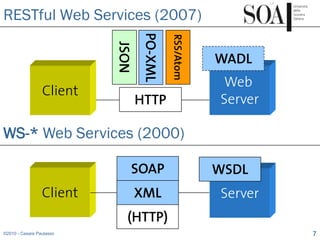 RESTful Web Services (2007)




                                 PO-XML
                                          RSS/Atom...