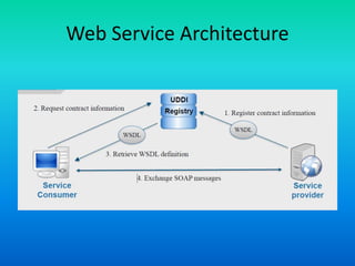 Soa 30 jax ws client side development | PPTX