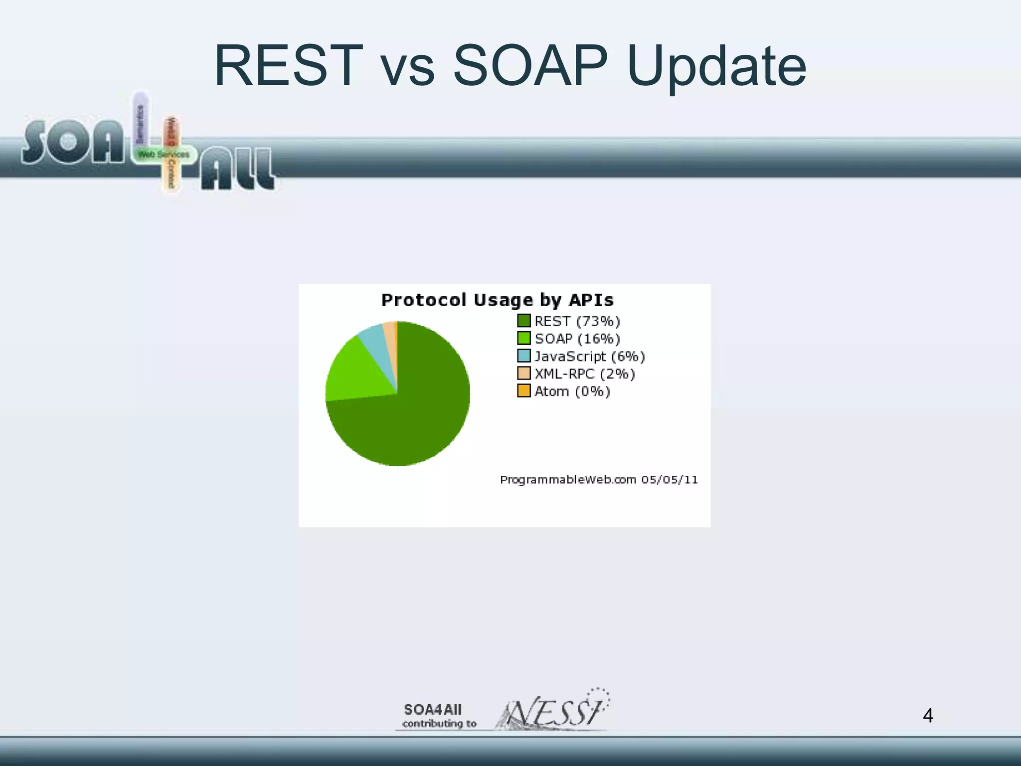 REST vs SOAP Update




                      4
 