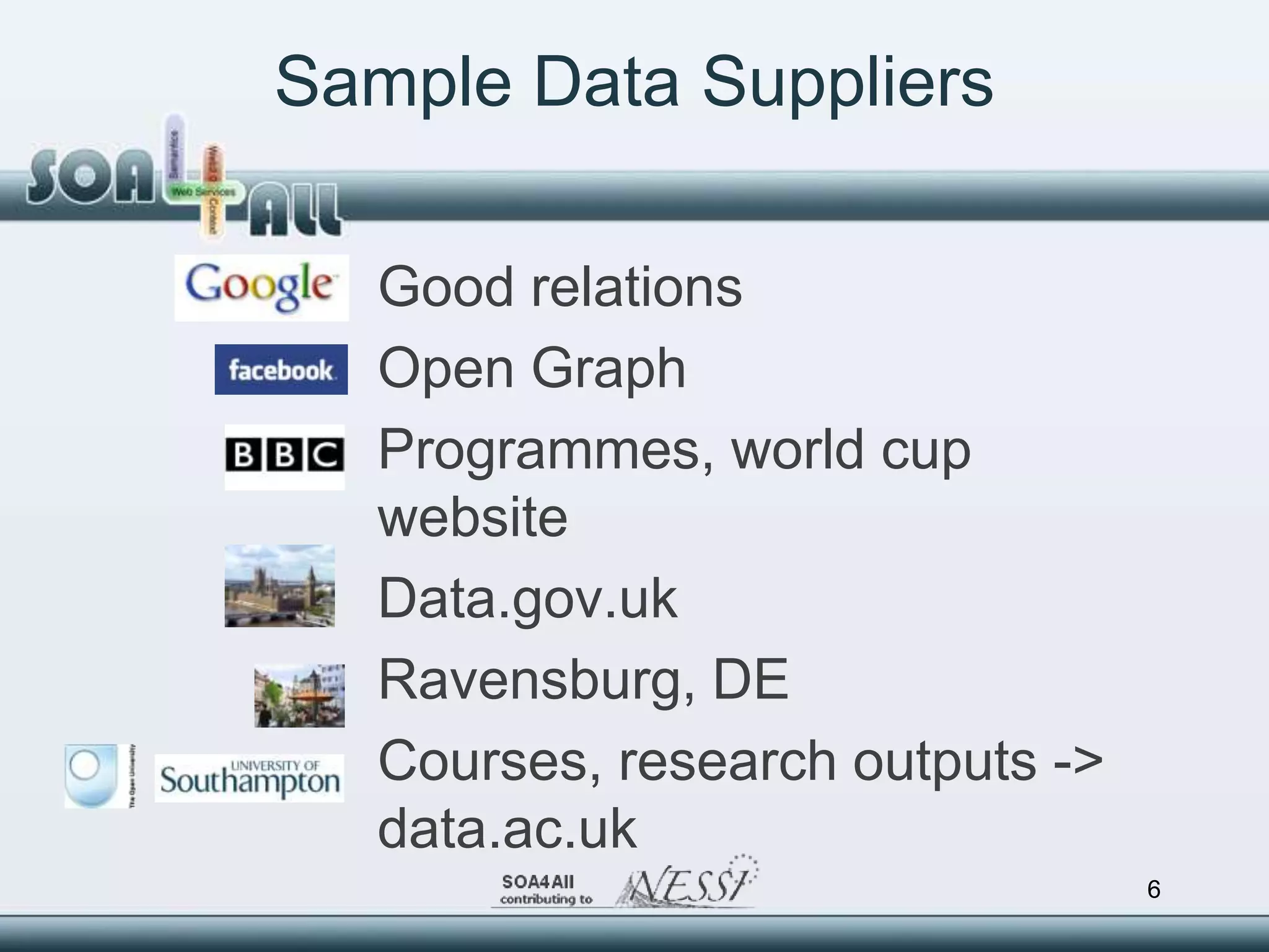 Sample Data Suppliers

   Good relations
   Open Graph
   Programmes, world cup
   website
   Data.gov.uk
   Ravensburg, DE
   Courses, research outputs ->
   data.ac.uk
                                  6
 