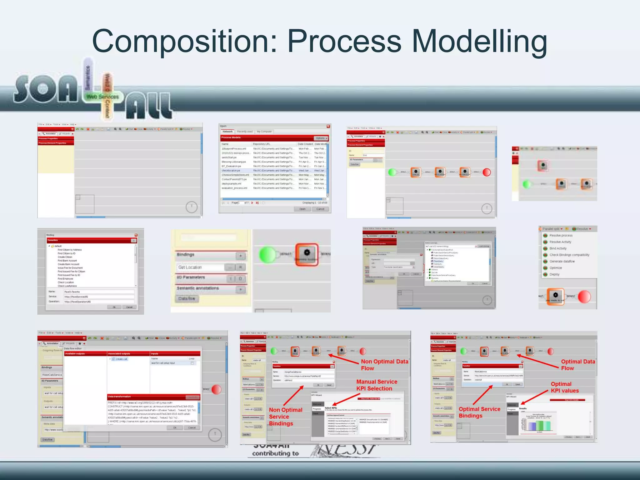 Composition: Process Modelling
 
