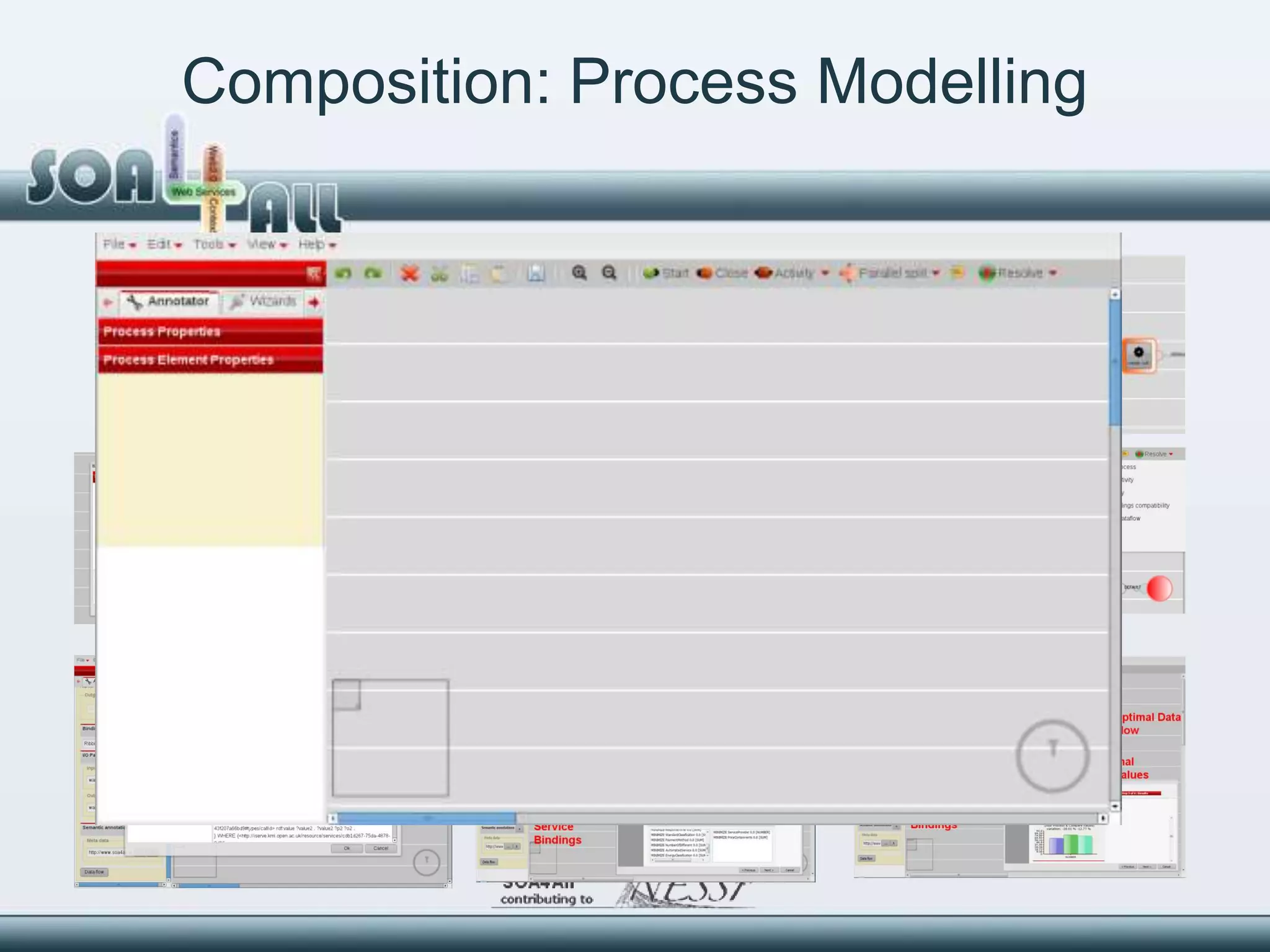 Composition: Process Modelling
 