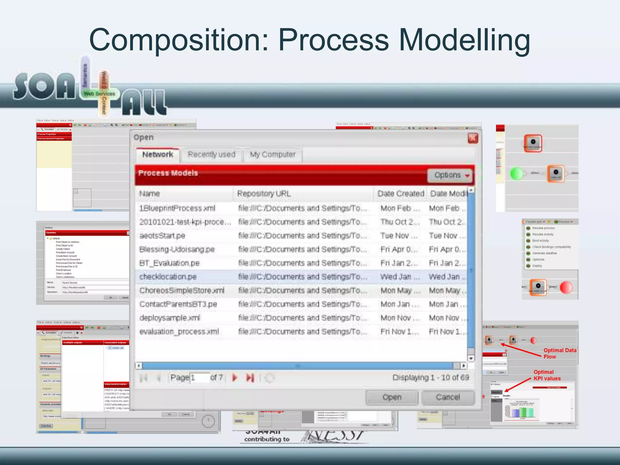 Composition: Process Modelling
 