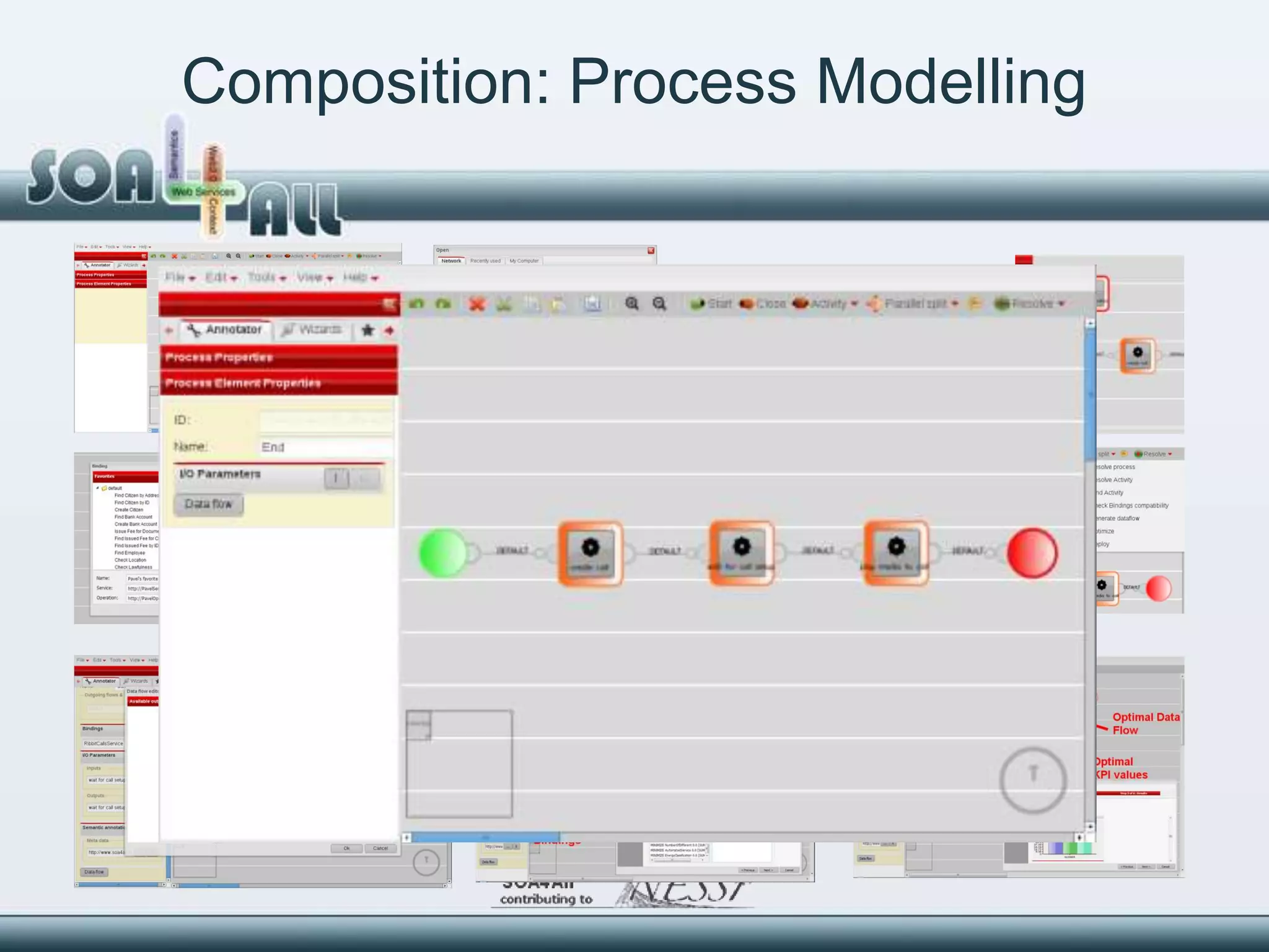 Composition: Process Modelling
 