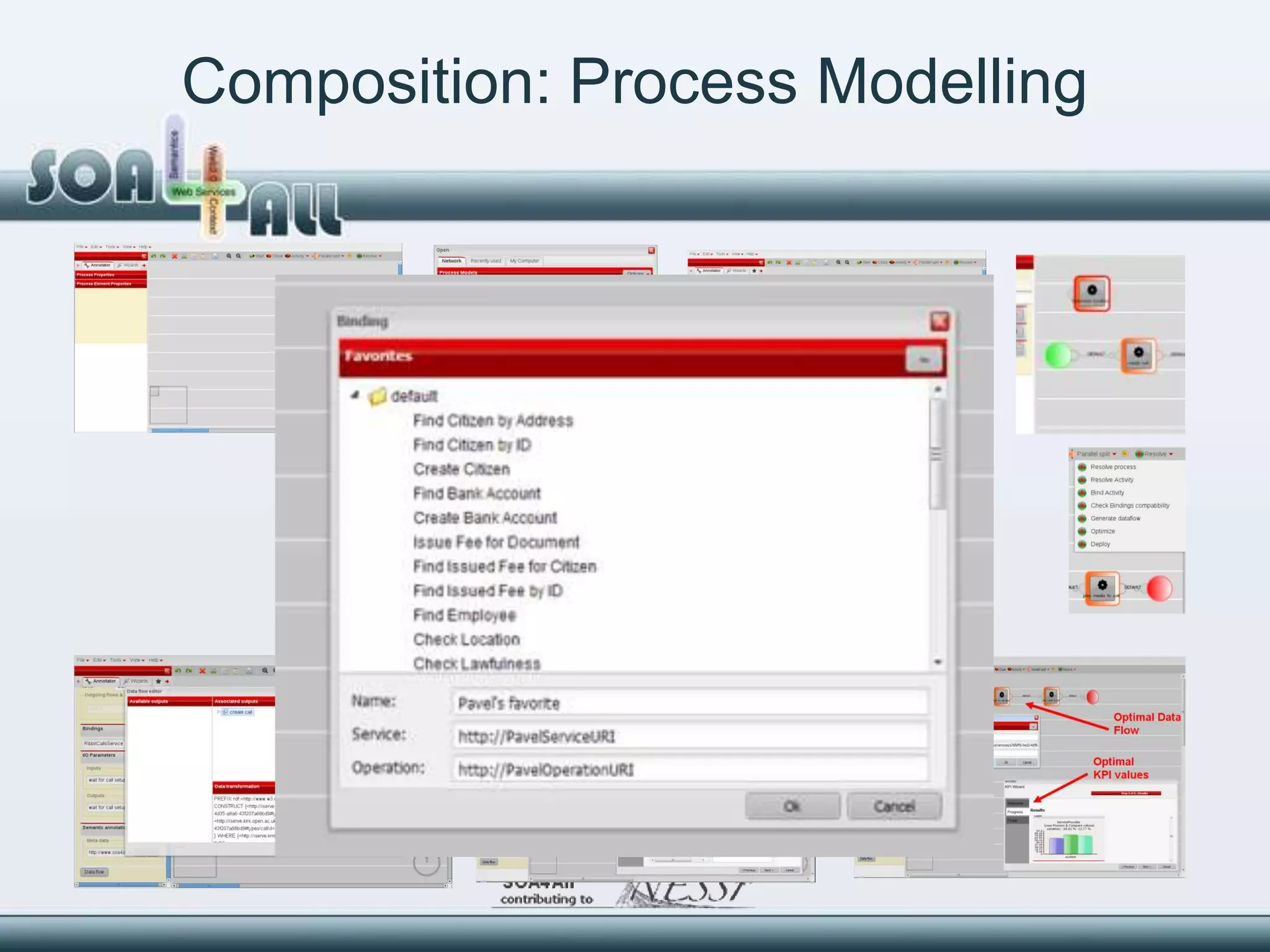 Composition: Process Modelling
 