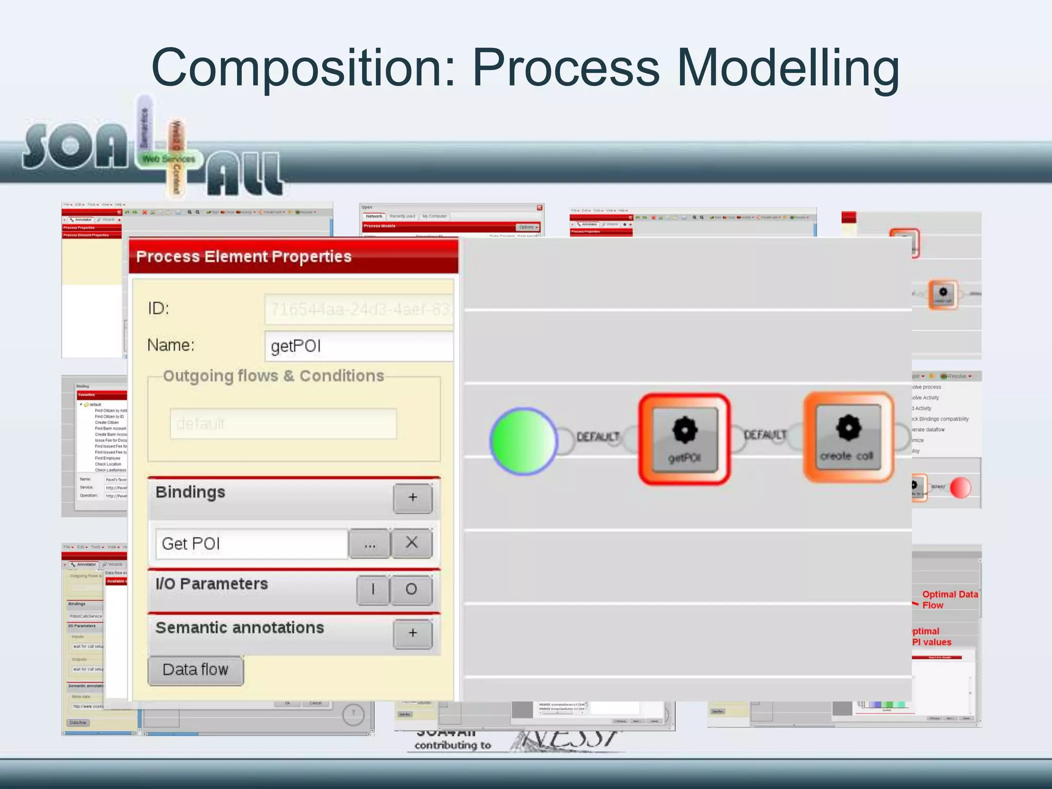 Composition: Process Modelling
 