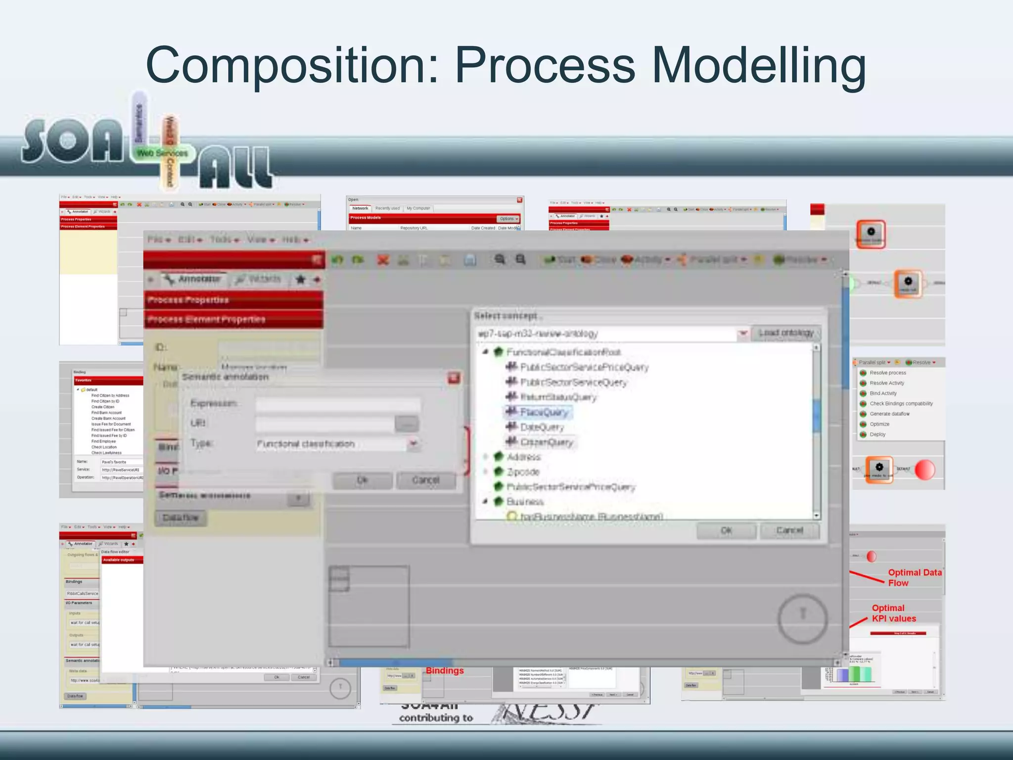 Composition: Process Modelling
 