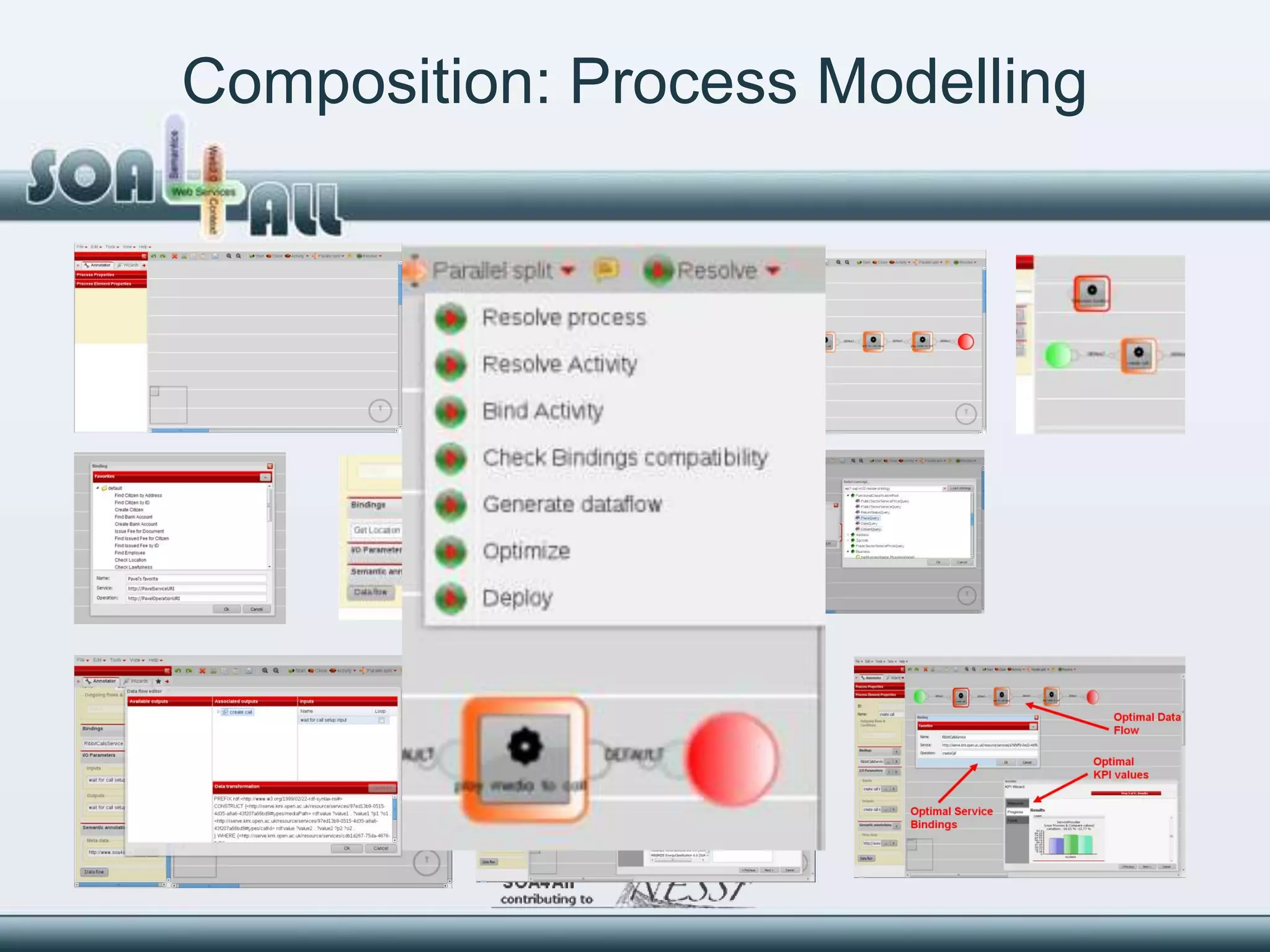 Composition: Process Modelling
 