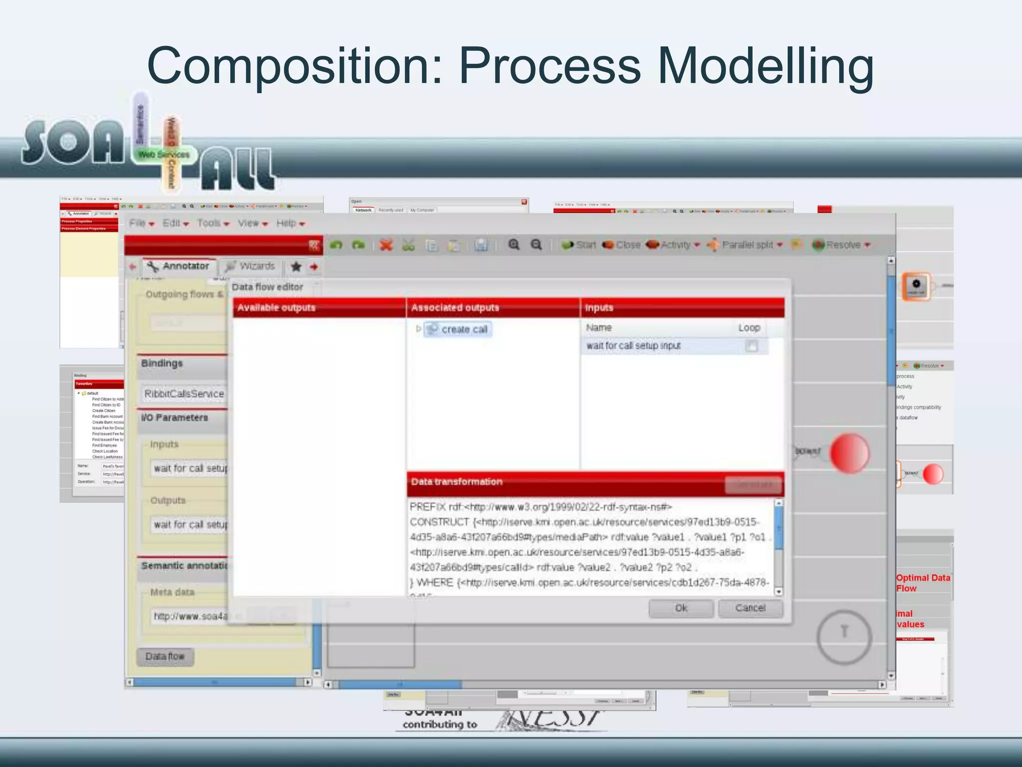 Composition: Process Modelling
 