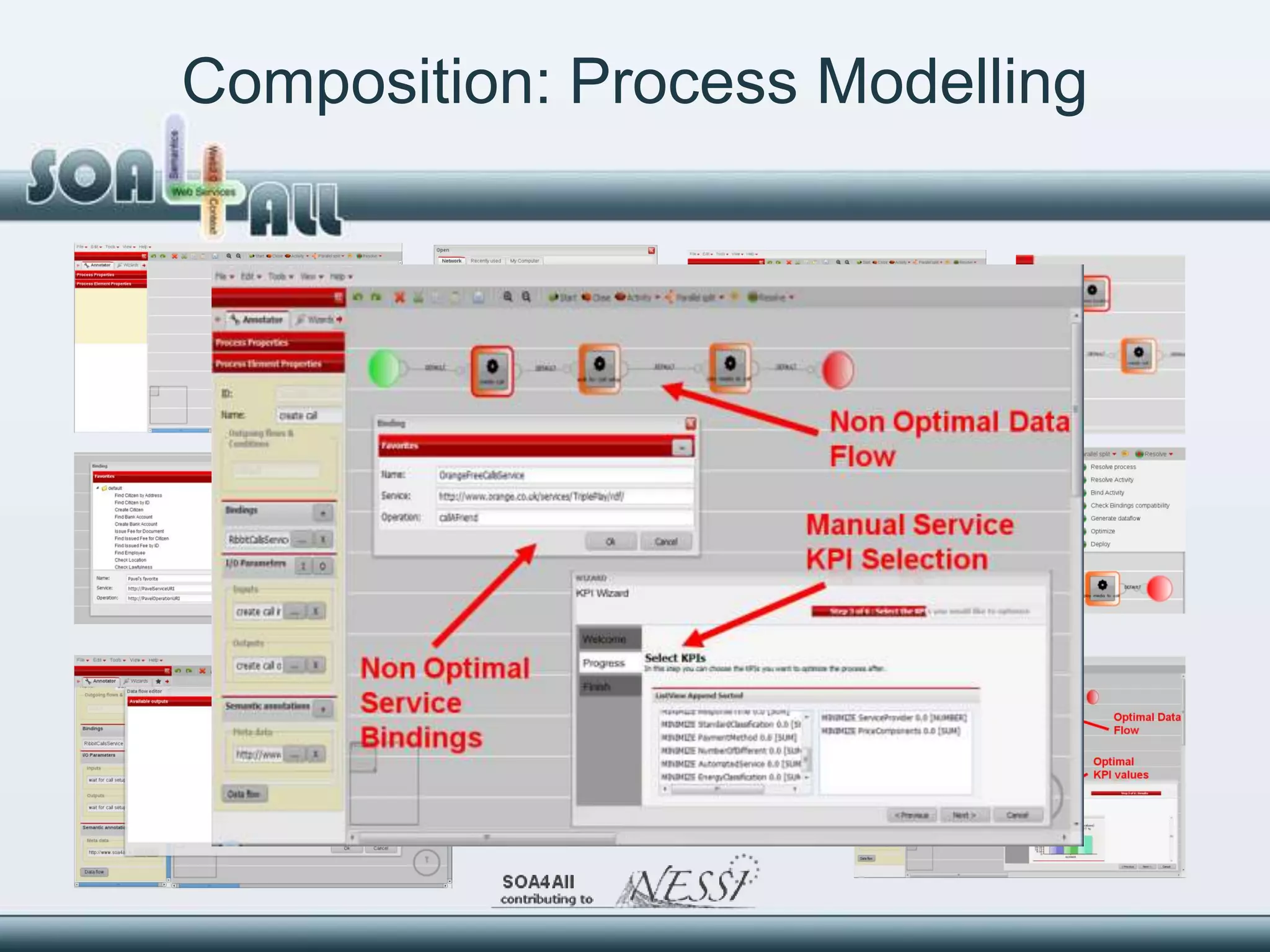 Composition: Process Modelling
 