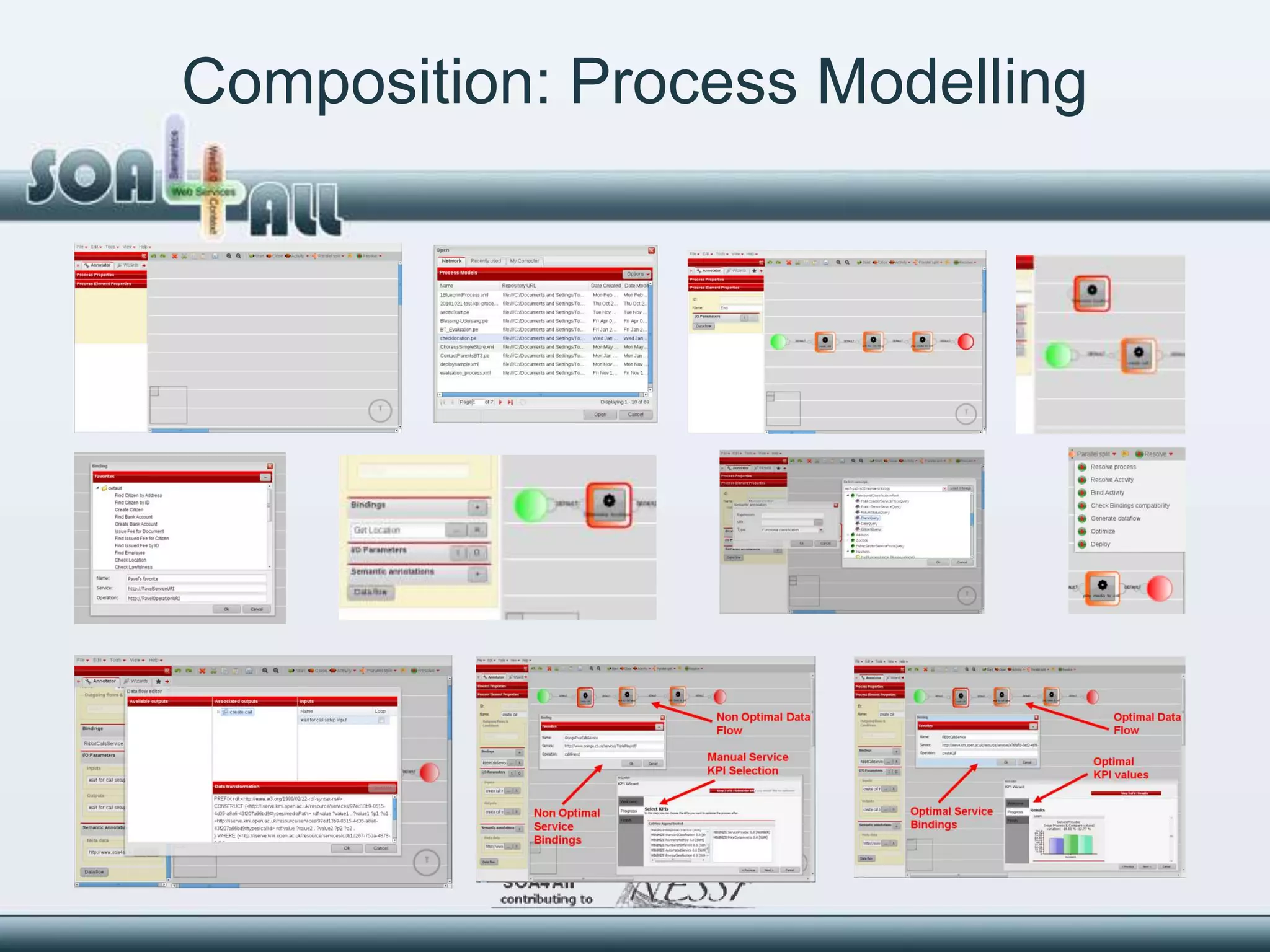 Composition: Process Modelling
 