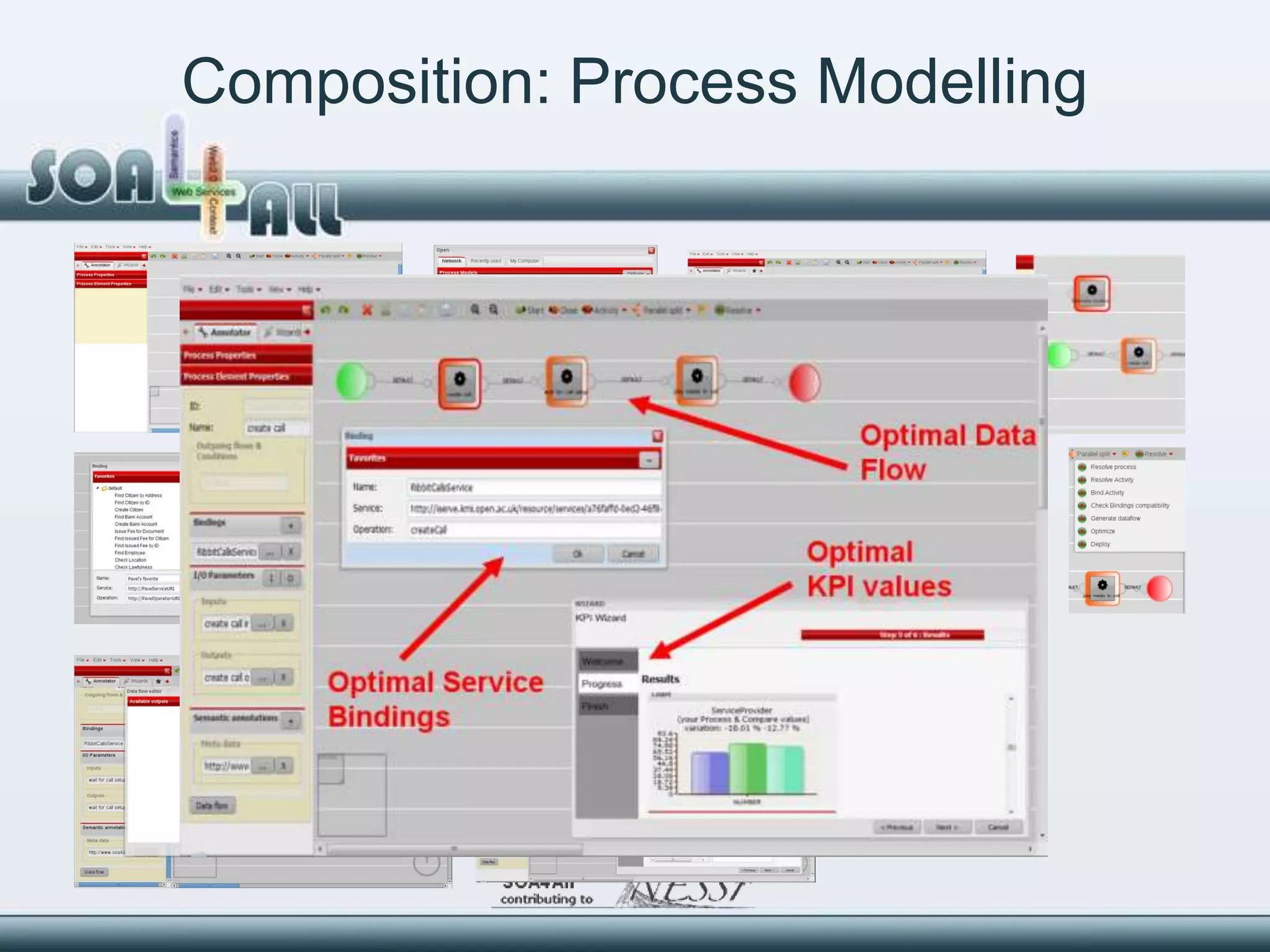 Composition: Process Modelling
 