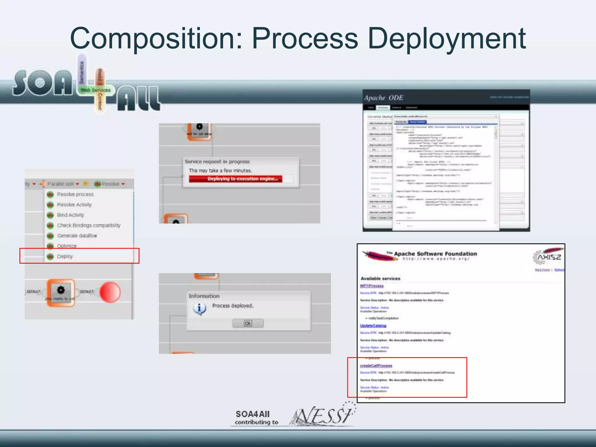 Composition: Process Deployment
 