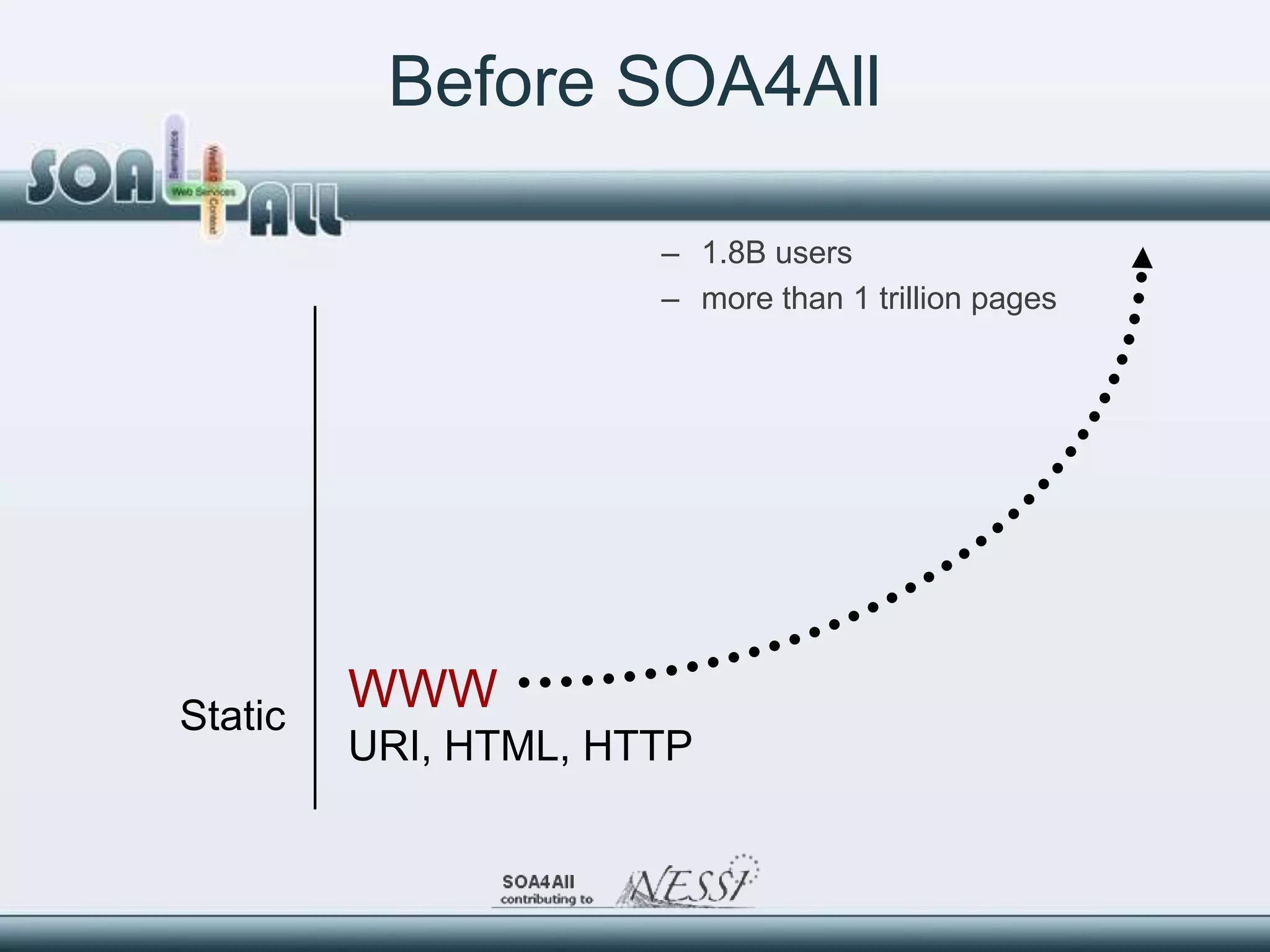 Before SOA4All

                      – 1.8B users
                      – more than 1 trillion pages




Static
         WWW
         URI, HTML, HTTP
 