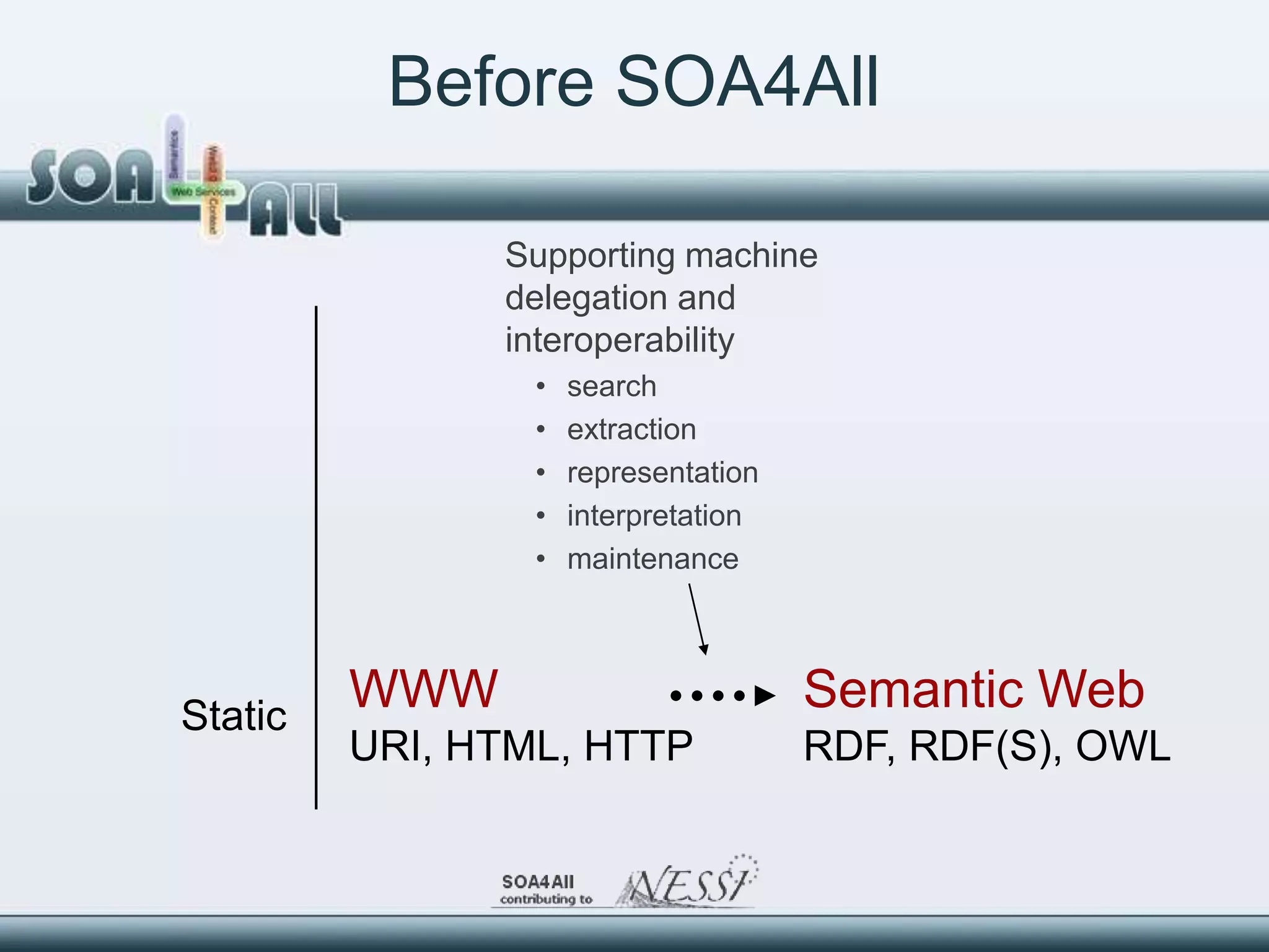 Before SOA4All

               Supporting machine
               delegation and
               interoperability
                 •   search
                 •   extraction
                 •   representation
                 •   interpretation
                 •   maintenance




Static
         WWW                          Semantic Web
         URI, HTML, HTTP              RDF, RDF(S), OWL
 