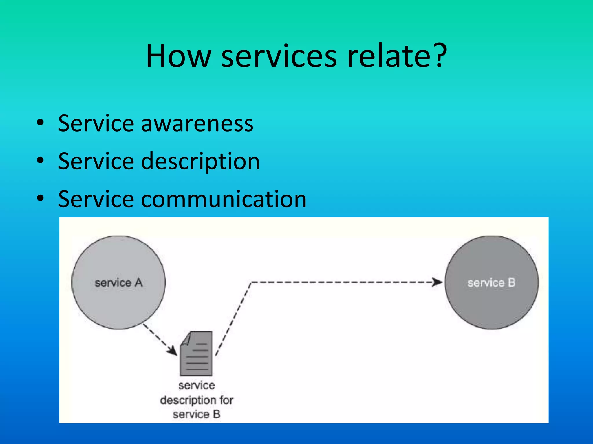 How services relate?
• Service awareness
• Service description
• Service communication
 