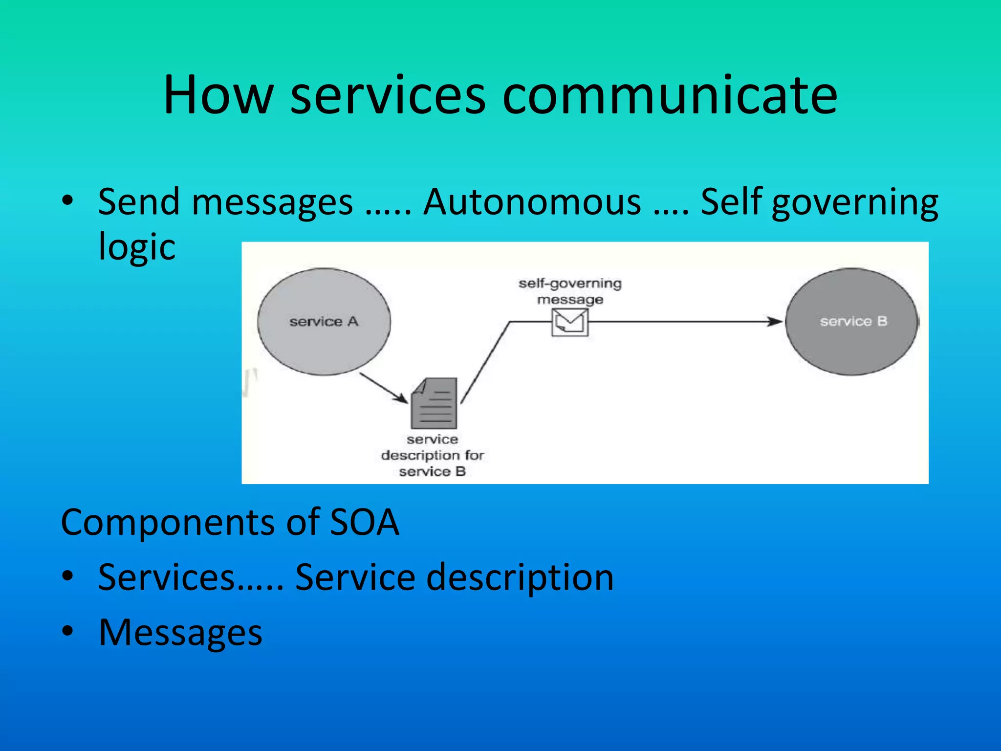 How services communicate
• Send messages ….. Autonomous …. Self governing
logic
Components of SOA
• Services….. Service description
• Messages
 