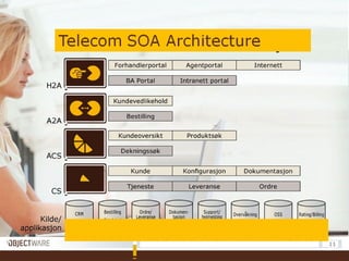 Telecommunication Company
 