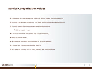 Service Categorization values
●Established an Enterprise Portal based on "Best of Breed" portal frameworks.
●Provides cost-efficient publishing, functional enhancements and administration
●Provides linear cost-efficientness in service development
o+300 services in 4 years
●Linear development and service cost (not exponential!)
●Proof-of-evolve ability
●H2A services delivered and configured in multiple channels
●Typically 3-6 channels for essential services
●A2A services exposed for 3rd party partners and subcontractors
 
