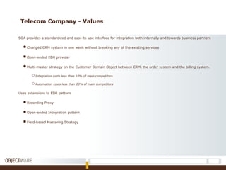 Telecom Company - Values
SOA provides a standardized and easy-to-use interface for integration both internally and towards business partners
●Changed CRM system in one week without breaking any of the existing services
●Open-ended EDR provider
●Multi-master strategy on the Customer Domain Object between CRM, the order system and the billing system.
oIntegration costs less than 10% of main competitors
oAutomation costs less than 20% of main competitors
Uses extensions to EDR pattern
●Recording Proxy
●Open-ended Integration pattern
●Field-based Mastering Strategy
 