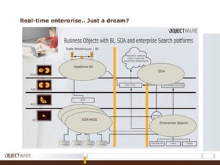 Real-time enterprise.. Just a dream?
EDR-MDS
Enterprise Search
EDA
Realtime BI
EDR-MDS
EDR-MDS
 