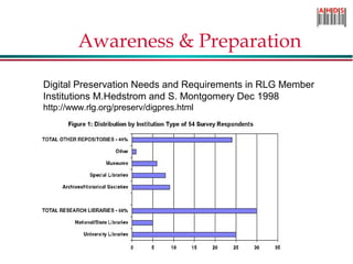 Awareness & Preparation
Digital Preservation Needs and Requirements in RLG Member
Institutions M.Hedstrom and S. Montgomer...
