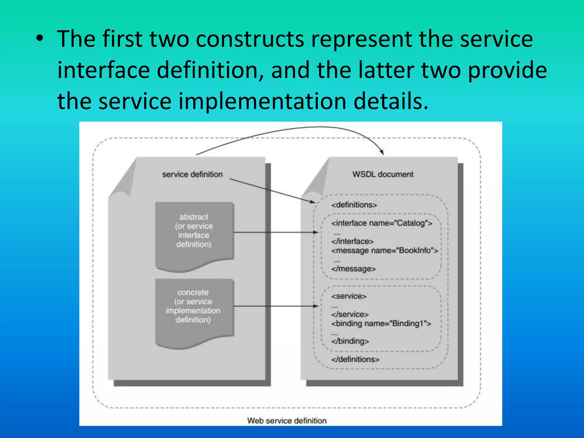 • The first two constructs represent the service
interface definition, and the latter two provide
the service implementation details.
 