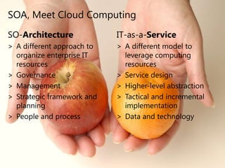 Loose Coupling / Contractual Design
